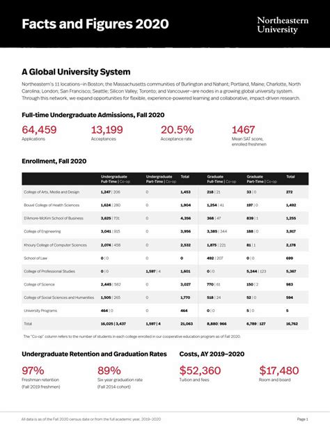 BASIC FACTS and FIGURES 2020.
